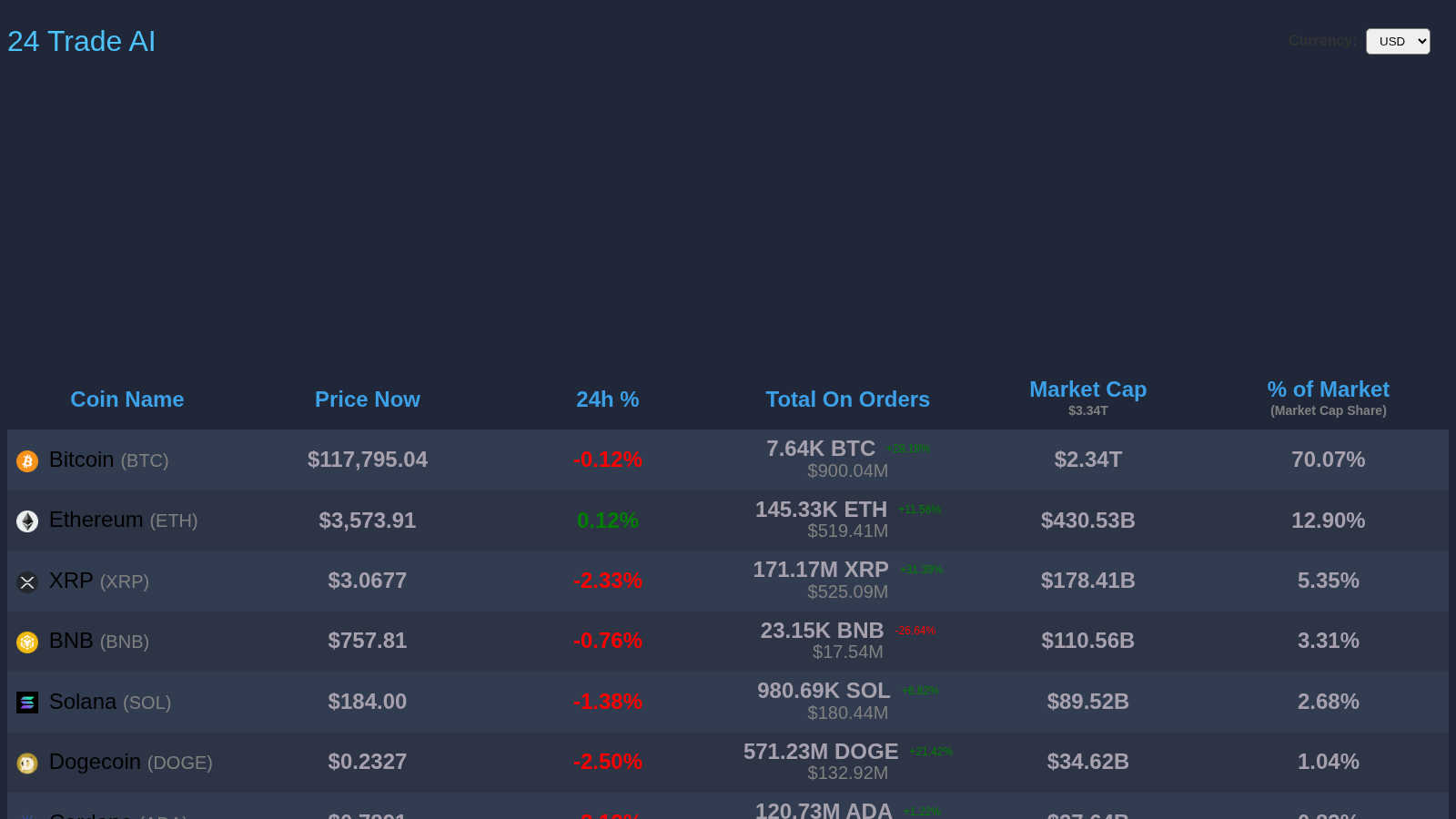 24TradeAI application interface and features