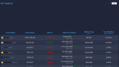 24TradeAI - AI tool for Blockchain & Crypto